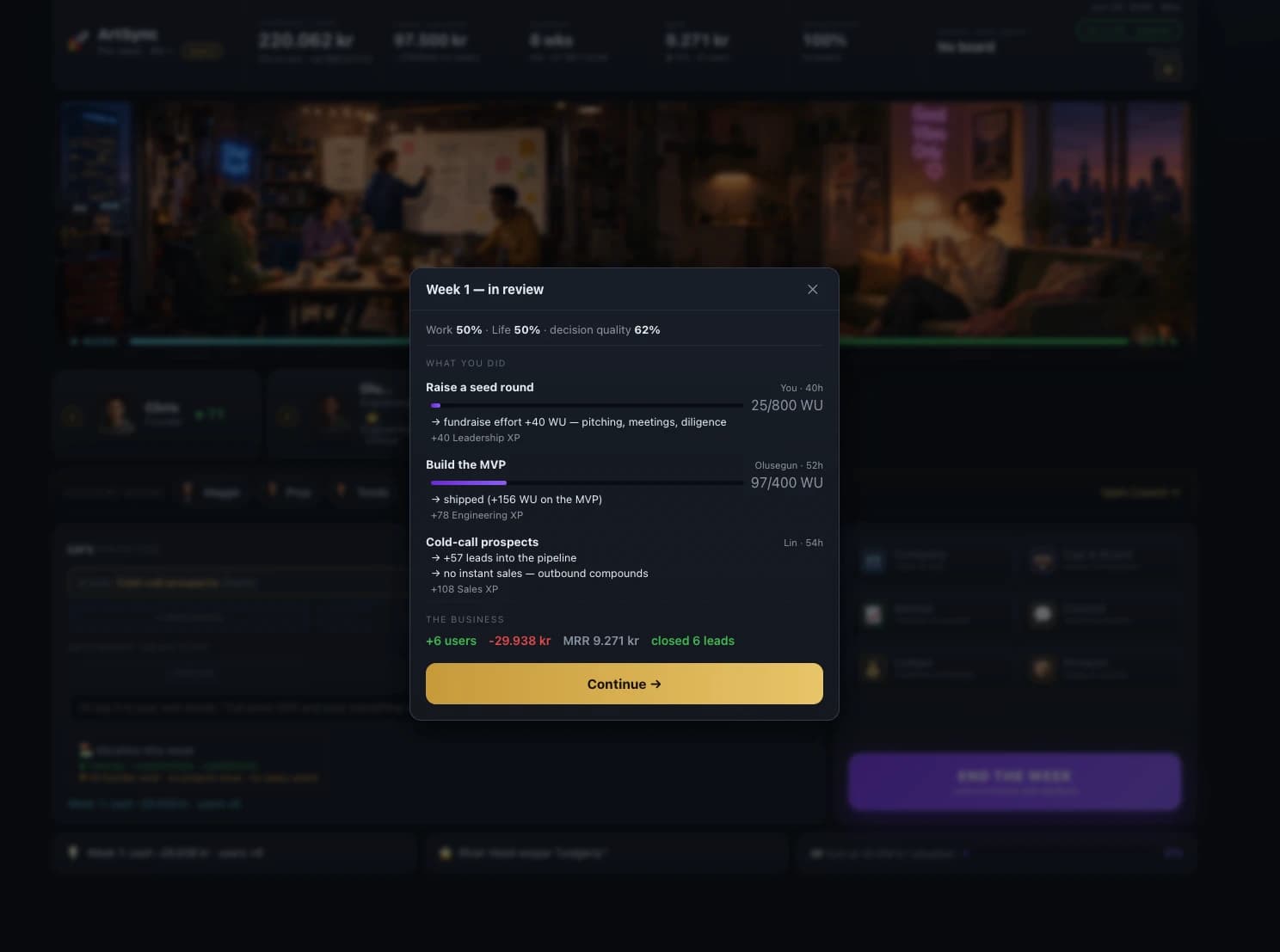 Week 1 — in review modal. Work 50, Life 50, Decision Quality 62 percent. Three commitments listed with work-unit bars: Raise a seed round 25/800 WU, Build the MVP 97/400 WU, Cold-call prospects with 57 leads into the pipeline. Bottom line: +6 users, −29.938 kr, MRR 9.271 kr, 6 leads closed.